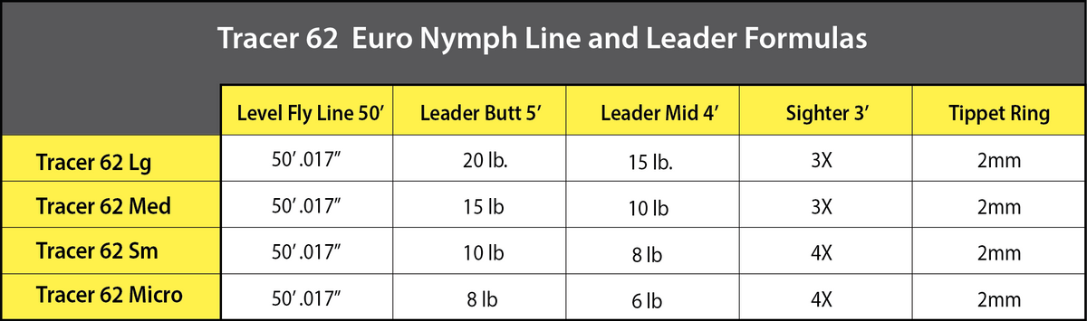 Tracer 62 Euro Nymph Line / Leader System